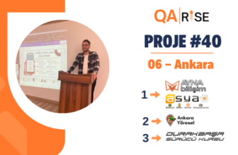 QA Rise Proje 40 — Ankara Yerel Sitelerinde Hata Avı